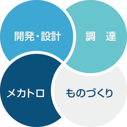 Total Solution