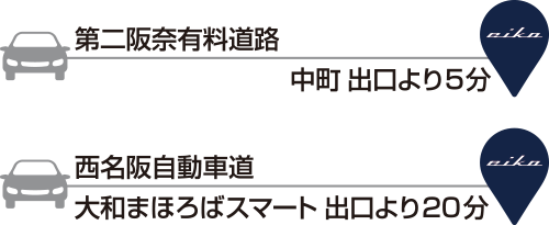 お車をご利用の場合